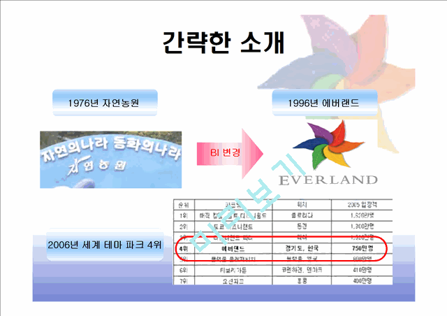 [경영,경제][마케팅] 에버랜드 마케팅분석[성공요인,swop,7p].ppt